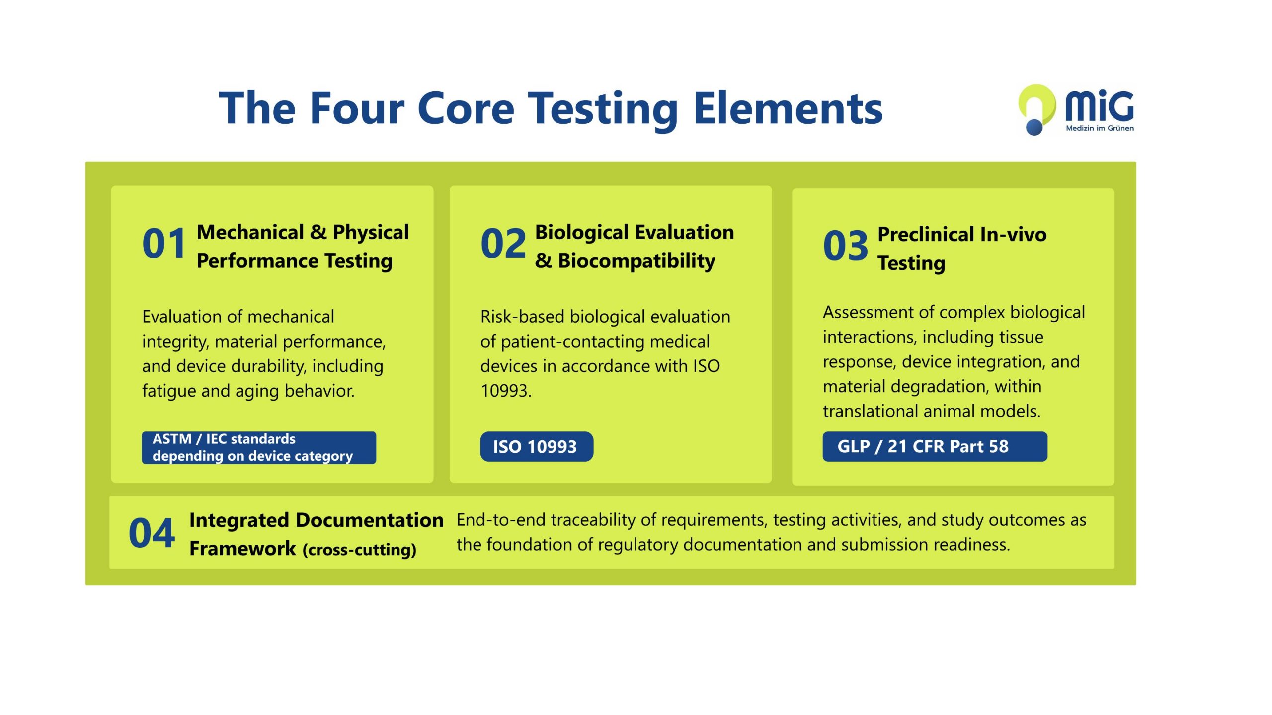 An Overview of the Four Test Modules